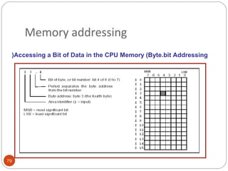 Memory addressing
)Accessing a Bit of Data in the CPU Memory (Byte.bit Addressing

79

 