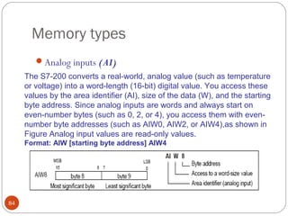 Memory types
Analog inputs (AI)
The S7-200 converts a real-world, analog value (such as temperature
or voltage) into a word-length (16-bit) digital value. You access these
values by the area identifier (AI), size of the data (W), and the starting
byte address. Since analog inputs are words and always start on
even-number bytes (such as 0, 2, or 4), you access them with evennumber byte addresses (such as AIW0, AIW2, or AIW4),as shown in
Figure Analog input values are read-only values.
Format: AIW [starting byte address] AIW4

84

 