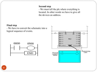 Second step
- We must tell the plc where everything is
located. In other words we have to give all
the devices an address.

Final step
- We have to convert the schematic into a
logical sequence of events.

87

 