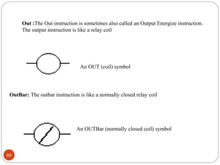 Out :The Out instruction is sometimes also called an Output Energize instruction.
The output instruction is like a relay coil

An OUT (coil) symbol

OutBar: The outbar instruction is like a normally closed relay coil

An OUTBar (normally closed coil) symbol

89

 