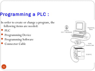 Programming a PLC :
In order to create or change a program, the
following items are needed:
 PLC
 Programming Device
 Programming Software
 Connector Cable

91

 
