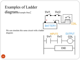 Examples of Ladder
diagram(Example One):

We can simulate this same circuit with a ladder
diagram:

94

 