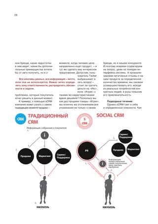 28
ном бренде, какие недостатки
в нем видят, какие бы дополни-
тельные преимущества хотели
бы от него получить, но и о
проблемах, которые покупатель
хочет решить в данный момент.
К примеру, с помощью sCRM
компания может узнать о самом
подходящем моменте продажи –
моменте, когда человек целе-
направленно ищет продукт, – и
тут же сделать ему интересное
предложение. Допустим, поль-
зователь Twitter
выбрасывает в
сеть вопрос –
стоит ли тратить
деньги на «Икс»,
если «Игрек» с
такими же характеристиками
вдвое дешевле? Поскольку мы
как раз продаем товары «Игрек»,
мы конечно же отслеживаем все
упоминания не только о своем
бренде, но и нашем конкуренте.
И поэтому вовремя отреагируем
на запрос, даже не покидая ин-
терфейса системы. А проанали-
зировав негативные отзывы о на-
шем продукте за определенное
количество времени, мы сможем
усовершенствовать его, исходя
из реальных потребностей кон-
кретных людей, в разы повысив
его привлекательность.
Подводные течения
Однако sCRM таит в себе
и определенные опасности. Как
ТРАДИЦИОННЫЙ
CRM
SOCIAL CRM
ПОКУПАТЕЛЬ ПОКУПАТЕЛЬ
S
CRM
1.
1.
2.
2.
3.
3.
i
i
Продажи
Продажи
Маркетинг
Маркетинг
Сервис/
Поддержка
Сервис/
Поддержка
PR
Информация, собранная о покупателе
Информация,
предоставленная
самим покупателем,
идеи, критика,
одобрение
ВОВЛЕЧЕНИЕПОКУПАТЕЛЯ
CRM
Все массивы данных, вся информация – ничто,
если она не используется. Важно четко опреде-
лить зону ответственности, распределить обязан-
ности и задачи.
 