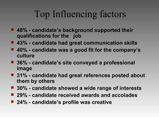 Top Influencing factors
   48% - candidate’s background supported their
    qualifications for the job
   43% - candidate had great communication skills
   40% - candidate was a good fit for the company’s
    culture
   36% - candidate’s site conveyed a professional
    image
   31% - candidate had great references posted about
    them by others
   30% - candidate showed a wide range of interests
   29% - candidate received awards and accolades
   24% - candidate’s profile was creative
 