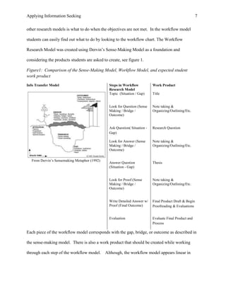 Li802 Applying Information Seeking Models to Student Research
