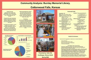 Community Analysis: Burnley Memorial Library,  Cottonwood Falls, Kansas Presented by: Katie Hill,  Lily Morgan, Shanna Smith Spring 2008 