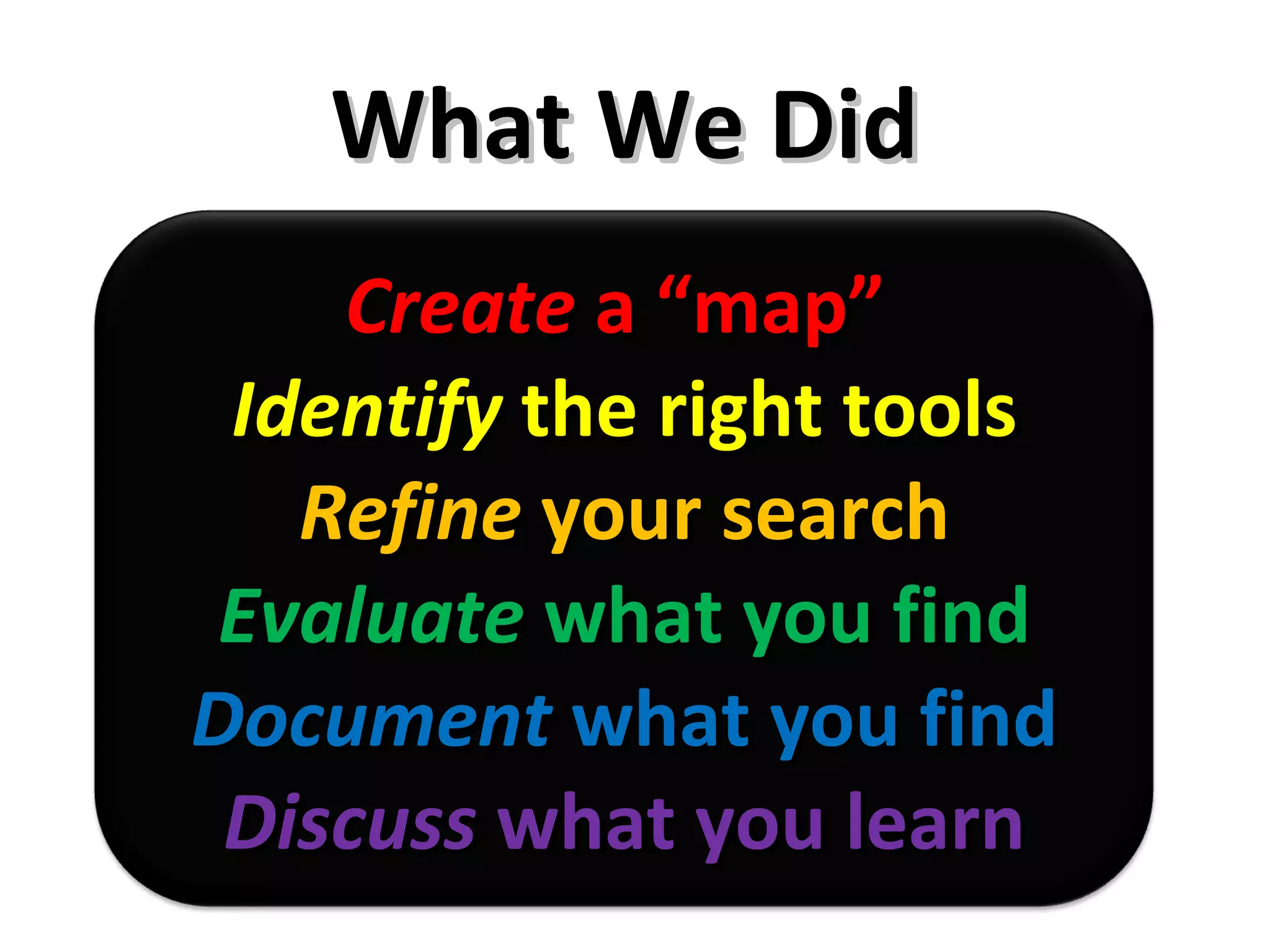 What We Did Create  a “map”  Identify  the right tools Refine  your search Evaluate  what you find Document  what you find Discuss  what you learn 