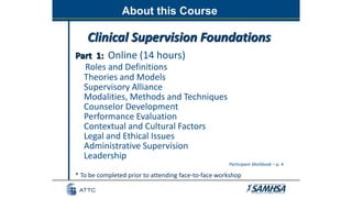 About this Course
Clinical Supervision Foundations
Part 1: Online (14 hours)
Roles and Definitions
Theories and Models
Supervisory Alliance
Modalities, Methods and Techniques
Counselor Development
Performance Evaluation
Contextual and Cultural Factors
Legal and Ethical Issues
Administrative Supervision
Leadership
* To be completed prior to attending face-to-face workshop
Participant Workbook – p. 4
 