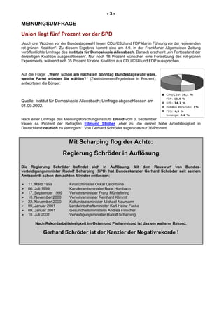 - 3 -
MEINUNGSUMFRAGE
Union liegt fünf Prozent vor der SPD
„Auch drei Wochen vor der Bundestagswahl liegen CDU/CSU und FDP klar in Führung vor der regierenden
rot-grünen Koalition“. Zu diesem Ergebnis kommt eine am 4.9. in der Frankfurter Allgemeinen Zeitung
veröffentlichte Umfrage des Instituts für Demoskopie Allensbach. Danach erscheint „ein Fortbestand der
derzeitigen Koalition ausgeschlossen“. Nur noch 18 Prozent wünschen eine Fortsetzung des rot-grünen
Experiments, während sich 35 Prozent für eine Koalition aus CDU/CSU und FDP aussprechen.
Auf die Frage: „Wenn schon am nächsten Sonntag Bundestagswahl wäre,
welche Partei würden Sie wählen?“ (Zweitstimmen-Ergebnisse in Prozent),
antworteten die Bürger:
Quelle: Institut für Demoskopie Allensbach; Umfrage abgeschlossen am
01.09.2002.
Nach einer Umfrage des Meinungsforschungsinstituts Emnid vom 3. September
trauen 44 Prozent der Befragten Edmund Stoiber „eher zu, die derzeit hohe Arbeitslosigkeit in
Deutschland deutlich zu verringern“. Von Gerhard Schröder sagen das nur 36 Prozent.
Mit Scharping flog der Achte:
Regierung Schröder in Auflösung
Die Regierung Schröder befindet sich in Auflösung. Mit dem Rauswurf von Bundes-
verteidigungsminister Rudolf Scharping (SPD) hat Bundeskanzler Gerhard Schröder seit seinem
Amtsantritt schon den achten Minister entlassen:
11. März 1999 Finanzminister Oskar Lafontaine
06. Juli 1999 Kanzleramtsminister Bode Hombach
17. September 1999 Verkehrsminister Franz Müntefering
16. November 2000 Verkehrsminister Reinhard Klimmt
22. November 2000 Kulturstaatsminister Michael Naumann
09, Januar 2001 Landwirtschaftsminister Karl-Heinz Funke
09. Januar 2001 Gesundheitsministerin Andrea Finscher
18. Juli 2002 Verteidigungsminister Rudolf Scharping
Nach Rekordarbeitslosigkeit im Osten und Pleitenrekord ist das ein weiterer Rekord.
Gerhard Schröder ist der Kanzler der Negativrekorde !
 