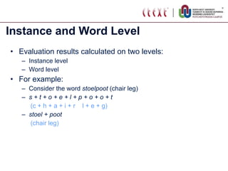 Instance and Word Level Evaluation results calculated on two levels: Instance level Word level For example: Consider the word  stoelpoot  (chair leg) s + t + o + e + l + p + o + o + t (c + h + a + i + r  l + e + g) stoel + poot (chair leg) 