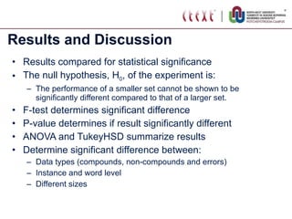 Results and Discussion Results compared for statistical significance The null hypothesis, H 0 , of the experiment is: The performance of a smaller set cannot be shown to be significantly different compared to that of a larger set. F-test determines significant difference P-value determines if result significantly different ANOVA and TukeyHSD summarize results Determine significant difference between: Data types (compounds, non-compounds and errors) Instance and word level Different sizes 