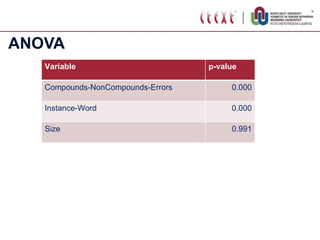 ANOVA Variable p-value Compounds-NonCompounds-Errors 0.000 Instance-Word 0.000 Size 0.991 