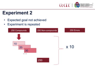 Experiment 2 Expected goal not achieved Experiment is repeated x 10 … 250 Compounds 250 Non-compounds 250 Errors 10 20 250 30 