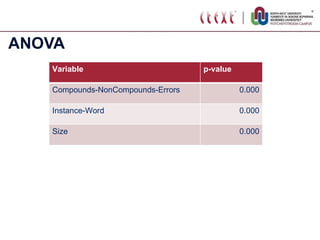 ANOVA Variable p-value Compounds-NonCompounds-Errors 0.000 Instance-Word 0.000 Size 0.000 