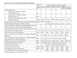 Liable Business Income - Taxation (BBAA 23).ppt