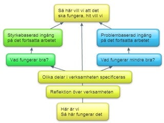 Lärande i arbetslivet
 