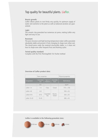 Top quality for beautiful plants. Liaflor.
Boosts growth:
Liaflor allows plants to root firmly very quickly. An optimum supply of
water and nutrients to the plant as well as balanced aeration are guaranteed.
Light:
The ceramic clay granulate has numerous air pores, making Liaflor very
light and easy to use.
Resistant:
The pore structure and high burning temperature make Liaflor granulate
absolutely stable and prevent it from changing its shape even when wet.
The closed pores make the material structurally stable, i.e. it does not
lose its shape even after frequent frost and thawing cycles.
Tested quality standard:
Complies with the Prof. Penningsfeld / Dr. Fischer method

Overview of Liaflor product data:
Basic properties
Designation

Granulate
size

Type of
material

Physical properties
Granulate
form

Bulk density

mm
Liaflor 1-4

1-4

Liaflor 4-8

4-8

Liaflor 8-16

8-16

Liaflor 10-20

kg/m3
Chips

Closed

770 ± 100

10-20

500 ± 50
Expanded
clay

Round,
closed

430 ± 50
380 ± 50

Liaflor is available in the following granulate sizes:
10-20 mm

8-16 mm

4-8 mm

1-4 mm

 