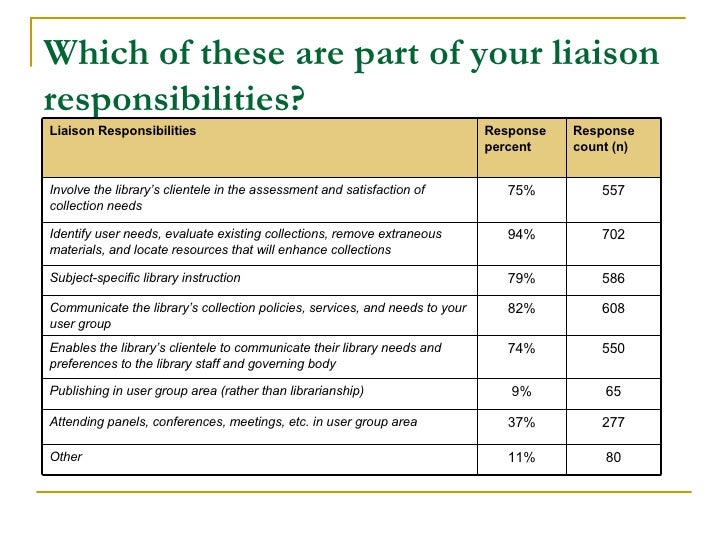 Liaison Responsibilities