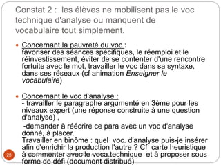 Constat 2 : les élèves ne mobilisent pas le voc
technique d'analyse ou manquent de
vocabulaire tout simplement.
 Concernant la pauvreté du voc :
favoriser des séances spécifiques, le réemploi et le
réinvestissement, éviter de se contenter d'une rencontre
fortuite avec le mot, travailler le voc dans sa syntaxe,
dans ses réseaux (cf animation Enseigner le
vocabulaire)
 Concernant le voc d'analyse :
- travailler le paragraphe argumenté en 3ème pour les
niveaux expert (une réponse construite à une question
d'analyse) ,
-demander à réécrire ce para avec un voc d'analyse
donné, à placer.
Travailler en binôme : quel voc. d'analyse puis-je insérer
afin d'enrichir la production l'autre ? Cf carte heuristique
à commenter avec le voca.technique et à proposer sous
forme de défi (document distribué)
Claire Doz, EEMCP2 Lettres, zone Amsud28
 