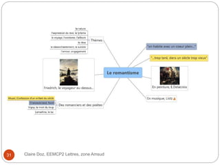 Claire Doz, EEMCP2 Lettres, zone Amsud31
 