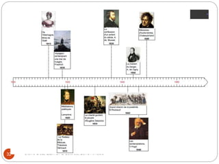 Claire Doz, EEMCP2 Lettres, zone Amsud32
 