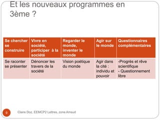 Et les nouveaux programmes en
3ème ?
Claire Doz, EEMCP2 Lettres, zone Amsud9
Se chercher
se
construire
Vivre en
société,
participer à la
société
Regarder le
monde,
inventer le
monde
Agir sur
le monde
Questionnaires
complémentaires
Se raconter
se présenter
Dénoncer les
travers de la
société
Vision poétique
du monde
Agir dans
la cité :
individu et
pouvoir
-Progrès et rêve
scientifique
- Questionnement
libre
 