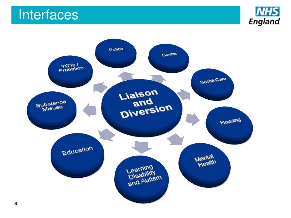 Liaison & diversion implementation and roll out