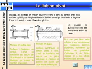 Pivot Rdm Liaison pivot sti.pdf