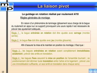 La liaison pivot
La liaison pivot
12
Règles générales de montage
En raison d’un phénomène de laminage (glissement sous cha...
