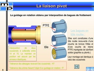 La liaison pivot
La liaison pivot
8
Interposition de deux
coussinets à collerette entre
14 et 15. Le maintien en
position ...