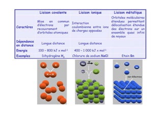 4T Liaisons chimique