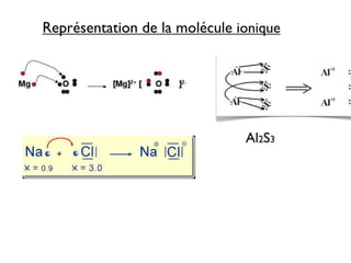 4T Liaisons chimique