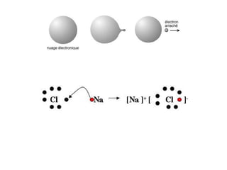 4T Liaisons chimique