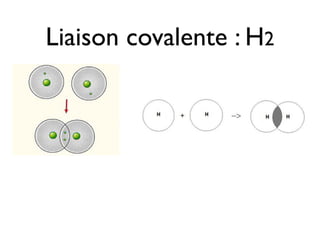 4T Liaisons chimique