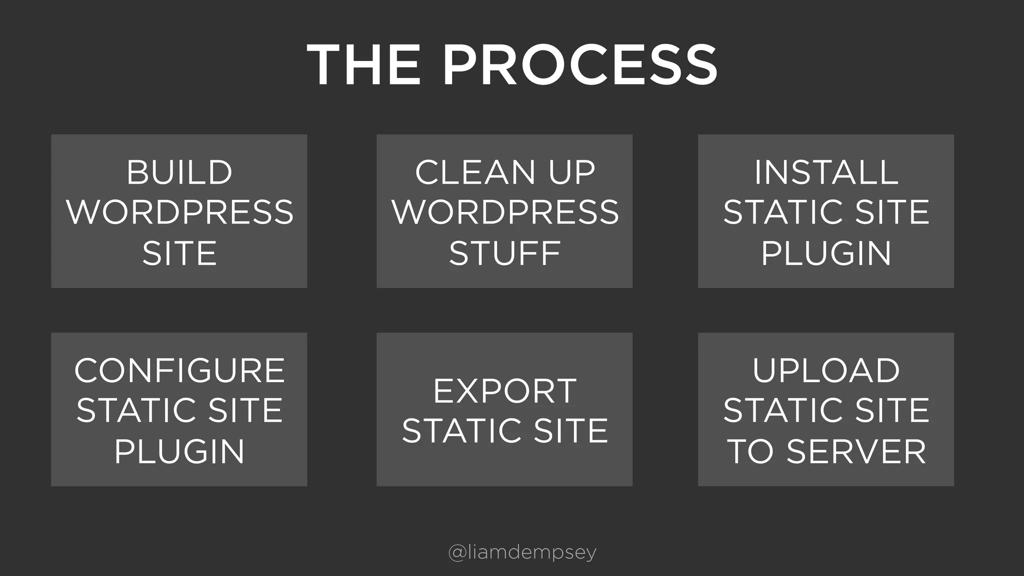 THE PROCESS
CLEAN UP
WORDPRESS
STUFF
INSTALL
STATIC SITE
PLUGIN
CONFIGURE
STATIC SITE
PLUGIN
EXPORT
STATIC SITE
UPLOAD
STATIC SITE
TO SERVER
BUILD
WORDPRESS
SITE
@liamdempsey
 