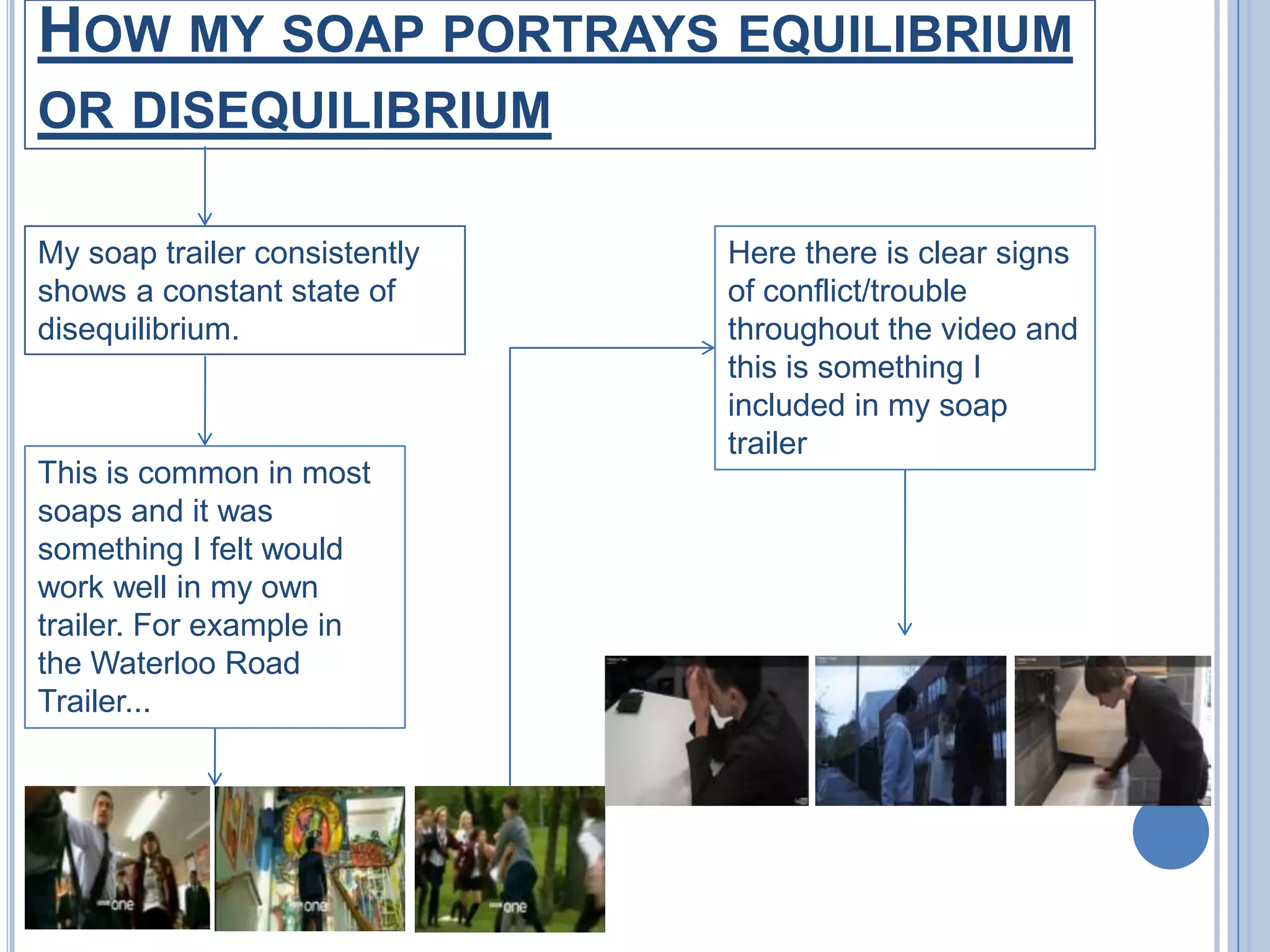 How my soap portrays equilibrium or disequilibriumMy soap trailer consistently shows a constant state of disequilibrium. Here there is clear signs of conflict/trouble throughout the video and this is something I included in my soap trailerThis is common in most soaps and it was something I felt would work well in my own trailer. For example in the Waterloo Road Trailer...