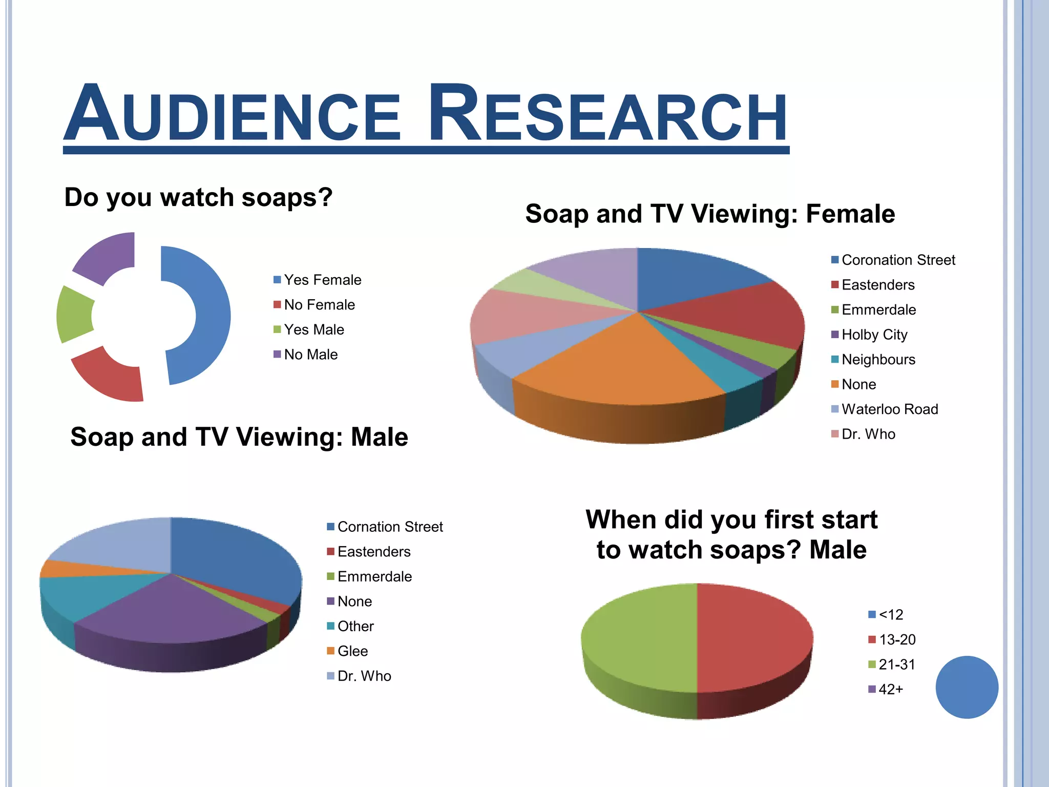 We were able to put our trailer up onto YouTube using Adobe Premiere, then allowing us to put it on our blog.It was very easy to edit using Adobe Premiere. It was a case of clicking and dragging each clip to where we wanted it on the timeline.Using Adobe PremiereWe were also able to add music to our sequence and we carried this out through ripping a song of YouTube