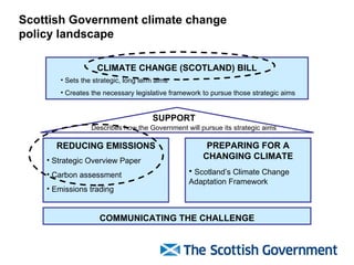 Scottish Government climate change policy landscape CLIMATE CHANGE (SCOTLAND) BILL Sets the strategic, long term aims Creates the necessary legislative framework to pursue those strategic aims   SUPPORT Describes how the Government will pursue its strategic aims REDUCING EMISSIONS Strategic Overview Paper Carbon assessment Emissions trading PREPARING FOR A CHANGING CLIMATE Scotland’s Climate Change Adaptation Framework COMMUNICATING THE CHALLENGE 