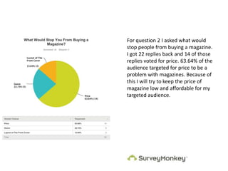 For question 2 I asked what would
stop people from buying a magazine.
I got 22 replies back and 14 of those
replies voted for price. 63.64% of the
audience targeted for price to be a
problem with magazines. Because of
this I will try to keep the price of
magazine low and affordable for my
targeted audience.
 