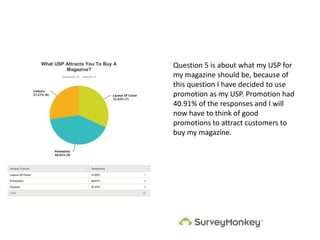 Question 5 is about what my USP for
my magazine should be, because of
this question I have decided to use
promotion as my USP. Promotion had
40.91% of the responses and I will
now have to think of good
promotions to attract customers to
buy my magazine.
 