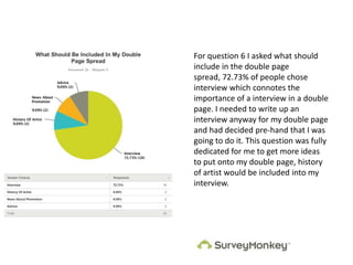 For question 6 I asked what should
include in the double page
spread, 72.73% of people chose
interview which connotes the
importance of a interview in a double
page. I needed to write up an
interview anyway for my double page
and had decided pre-hand that I was
going to do it. This question was fully
dedicated for me to get more ideas
to put onto my double page, history
of artist would be included into my
interview.
 
