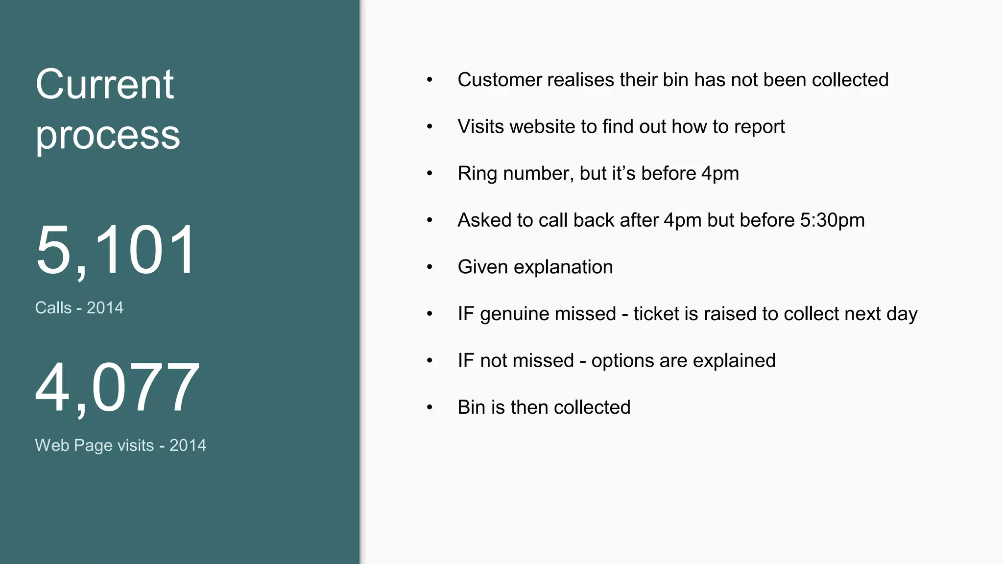 Current
process
5,101
Calls - 2014
4,077
Web Page visits - 2014
• Customer realises their bin has not been collected
• Visits website to find out how to report
• Ring number, but it’s before 4pm
• Asked to call back after 4pm but before 5:30pm
• Given explanation
• IF genuine missed - ticket is raised to collect next day
• IF not missed - options are explained
• Bin is then collected