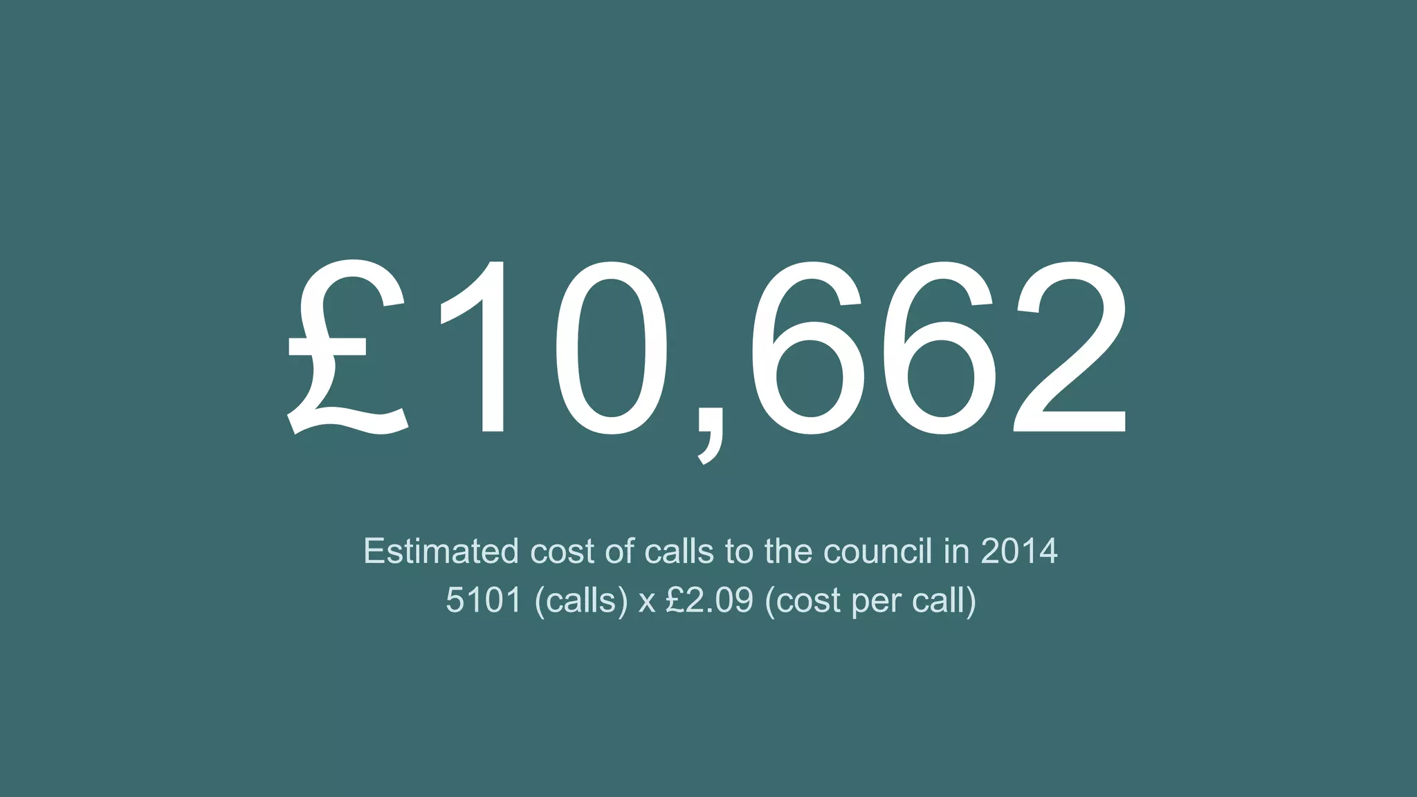 £10,662
Estimated cost of calls to the council in 2014
5101 (calls) x £2.09 (cost per call)
