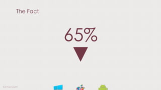 The Fact
65%
▼
© Liam Thorpe-Young 2013
 