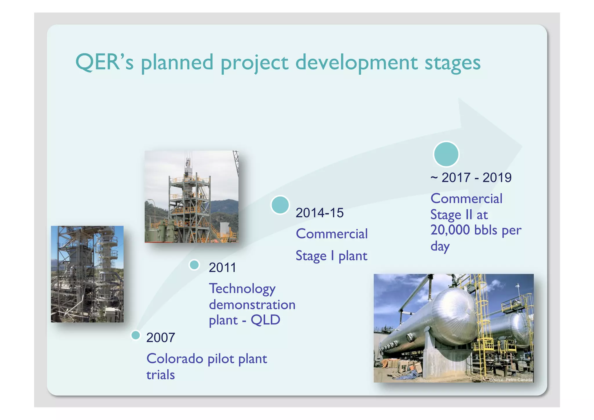 QER’s planned project development stages



                                              ~ 2017 - 2019
                                              Commercial
                              2014-15         Stage II at
                              Commercial      20,000 bbls per
                                              day
                              Stage I plant
                 2011
                 Technology
                 demonstration
                 plant - QLD
       2007
       Colorado pilot plant
       trials
 