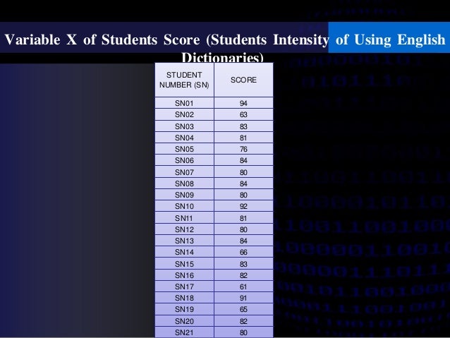Sidang Skripsi The Students Intensity Of Using English Dictionarie