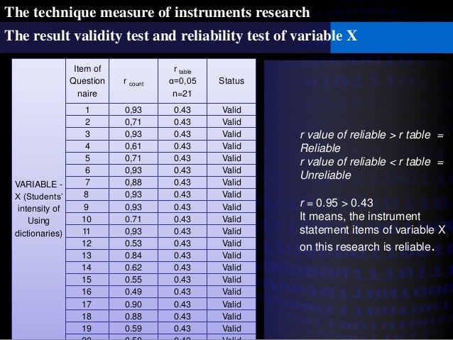 Sidang Skripsi The Students Intensity Of Using English Dictionarie