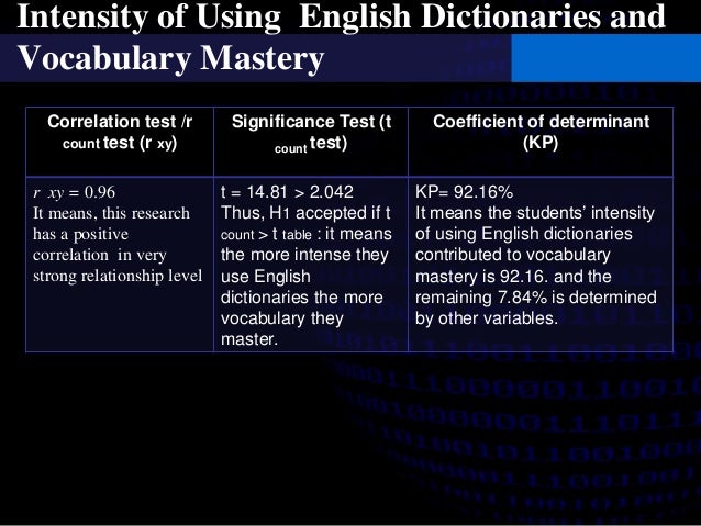 Sidang Skripsi The Students Intensity Of Using English Dictionarie