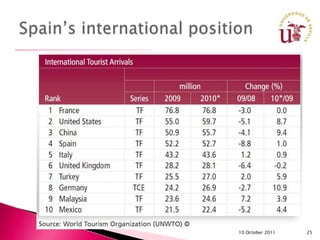 10 October 2011   25
 