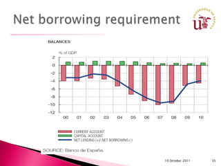 10 October 2011   35
 